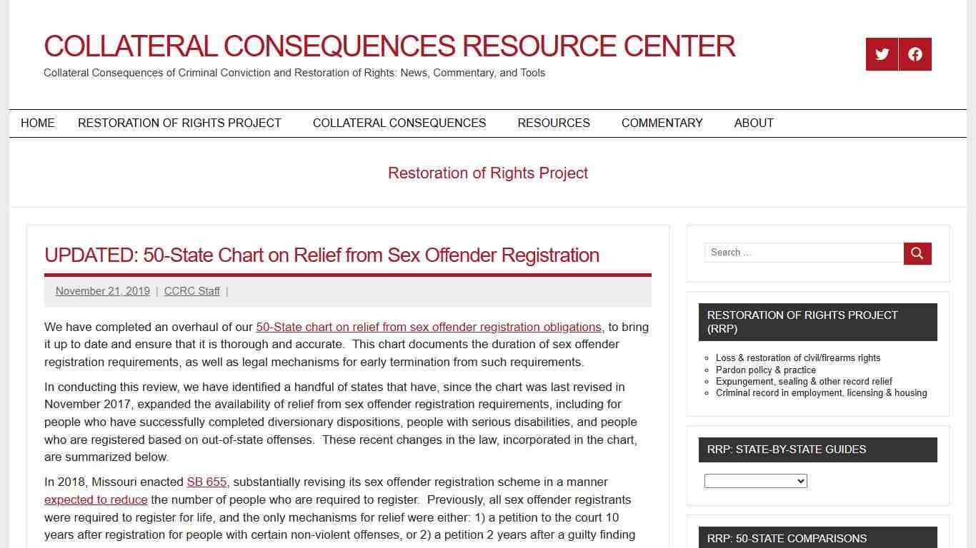 UPDATED: 50-State Chart on Relief from Sex Offender Registration